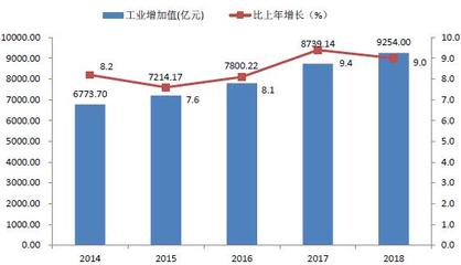 深圳市2018年国民经济和社会发展统计公报